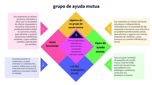 Definición De Ayuda Mutua. Rasgos, Tipos Y Modelos – FACM