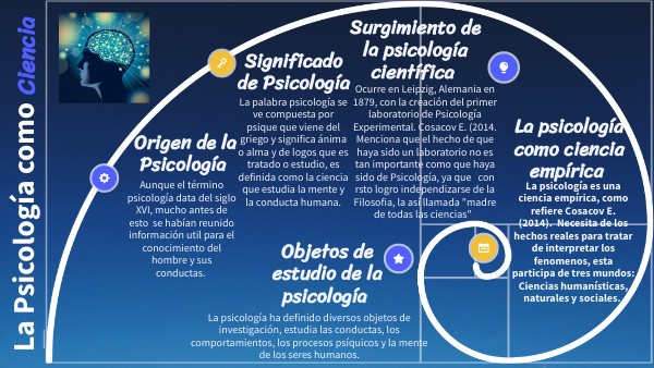 El Surgimiento De La Psicologia Como Ciencia view.genial.ly