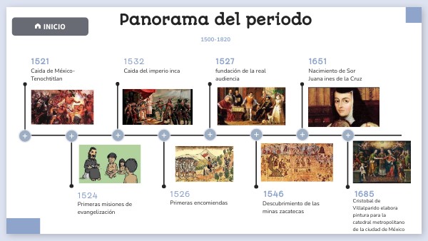 liena del tiempo-panorama del periodo