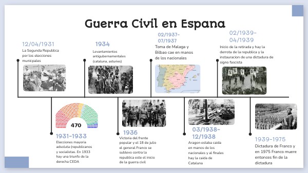 Guerra Civil