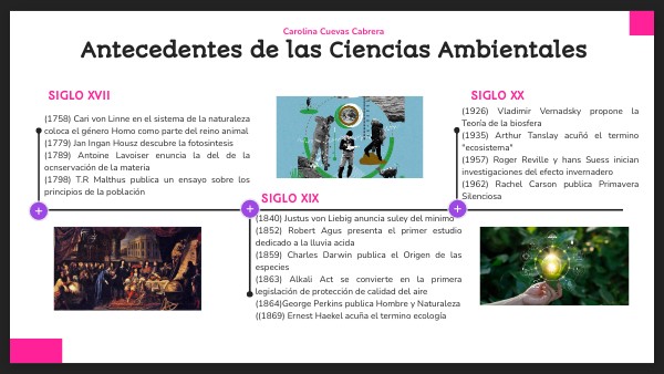 Antecedentes Históricos De Las Ciencias Ambientales