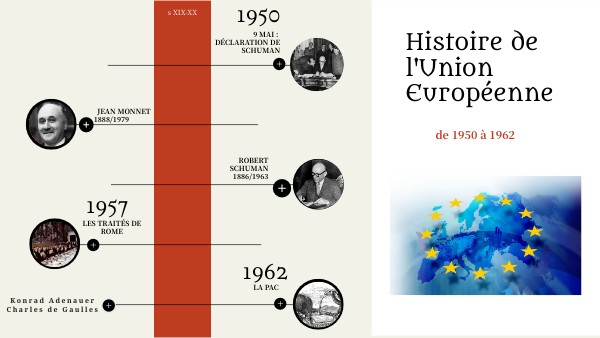 HISTOIRE DE L'UE