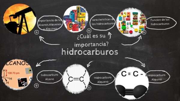 Hidrocarburo