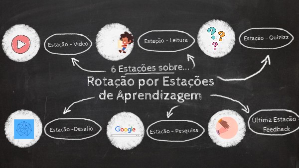 Projeto de Vida - VIVÊNCIA - ROTAÇÃO POR ESTAÇÕES