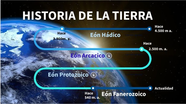 Historia de la Tierra 2.0