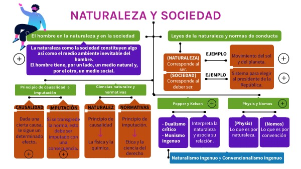 LA NATURALEZA Y LA SOCIEDAD