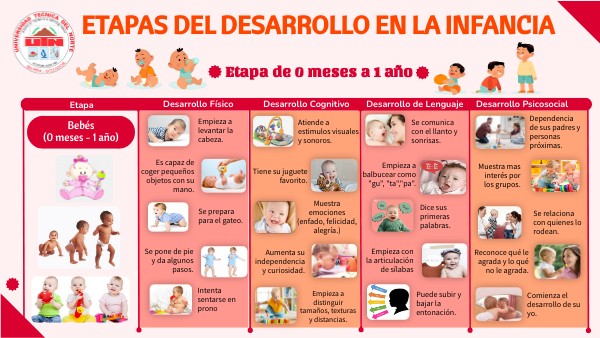 ETAPAS DE DESARROLLO DE INFANCIA