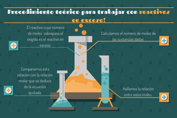 Reactivo en exceso