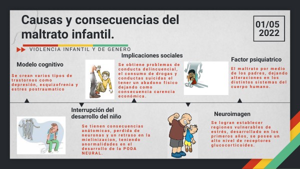 Causas Y Consecuencias Del Maltrato Infantil