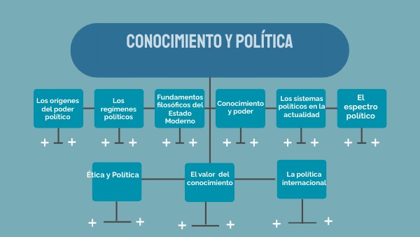 Unidad 6. Conocimiento y política