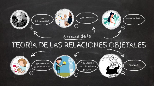 Teoría Relaciones Objetales