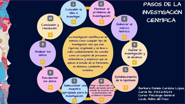 PASOS DE LA INVESTIGACIÓN CIENTÍFICA