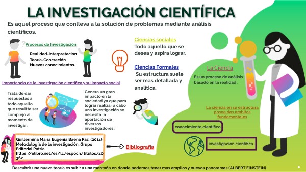 La investigación científica