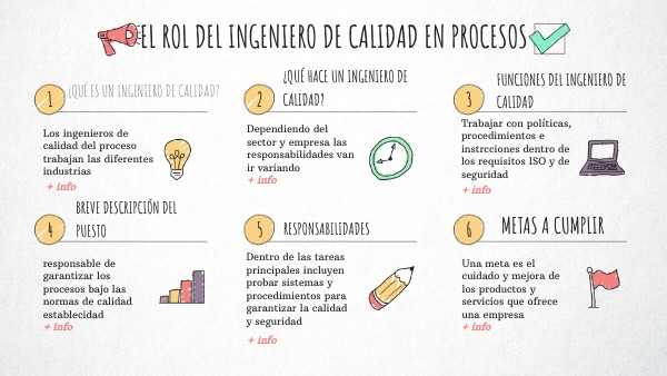EL ROL DEL INGENIERO DE CALIDAD EN PROCESOS