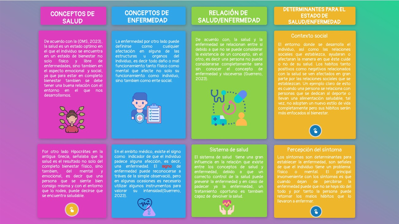 Analizando conceptos de salud/enfermedad y sus variaciones