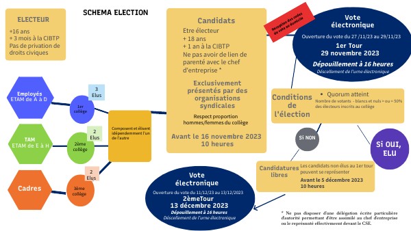 Cse Selective Major Process : Easy CSE electives recommendations – XBQVWB