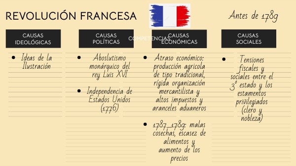 Causas Sociales De La Revolucion Francesa