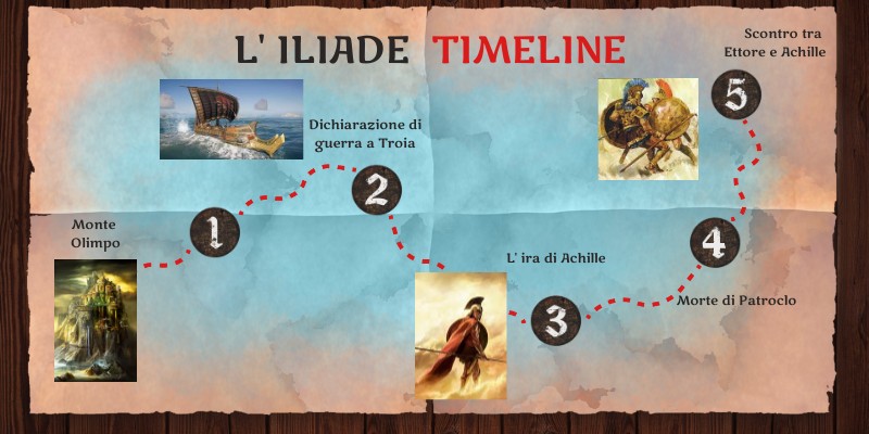 Infografica Iliade By Gioconda Mannarino On Genially