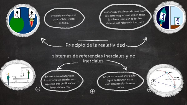 sistemas de referencias inerciales y no inerciales.