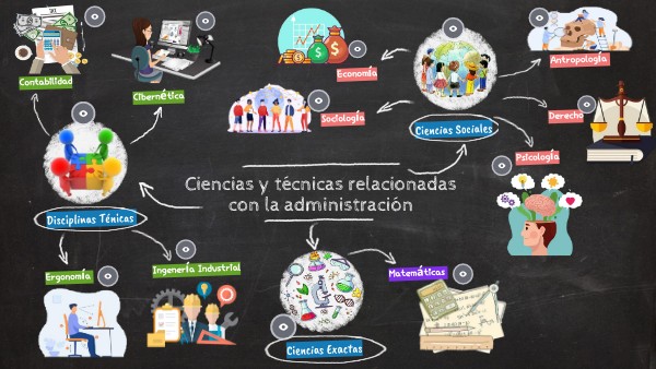 Administración Ciencias y Técnicas