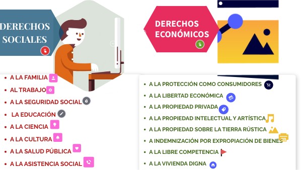 DERECHOS SOCIALES - DERECHOS ECONÓMICOS