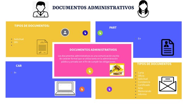 Documentos administrativos by i1921351 on Genially