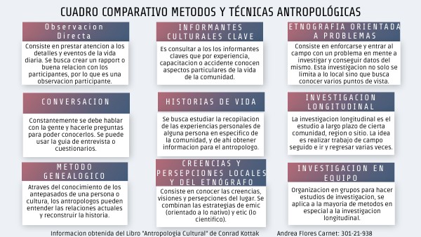 En Que Consiste El Metodo Comparativo En Antropologia