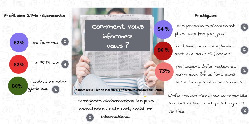 Informer Une Personne: Lui Informer Ou L’Informer – EXOK