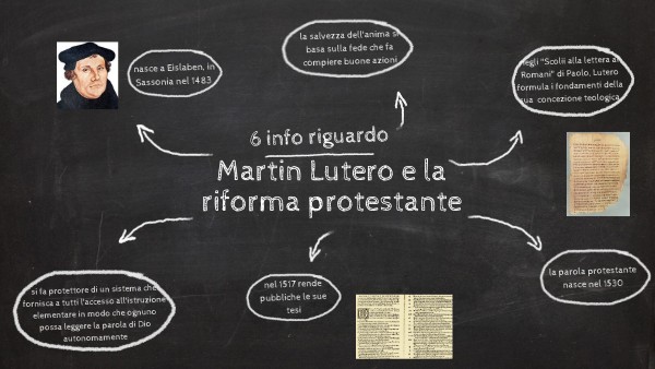 BLACKBOARD LIST
