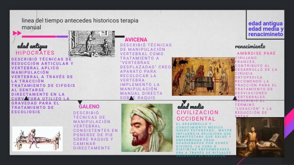 Linea Del Tiempo De La Terapia Manual view.genial.ly