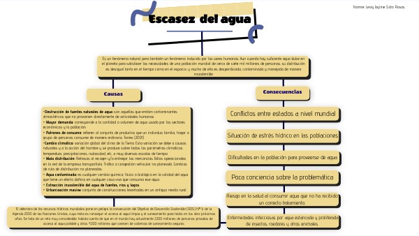 Escasez del agua