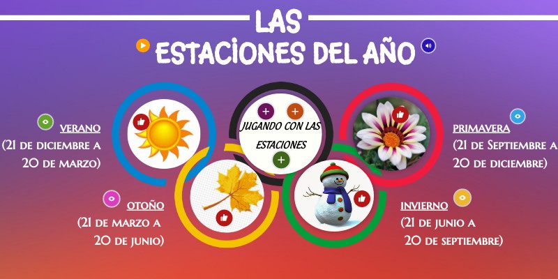 LAS ESTACIONES DEL AÑO