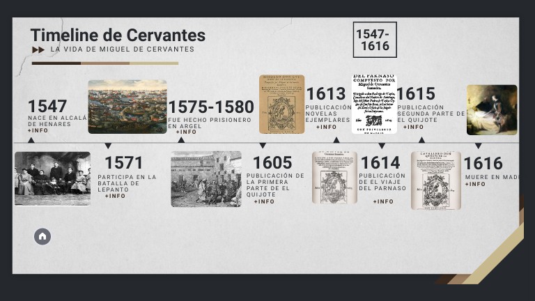 LÍNEA CRONOLÓGICA DE CERVANTES