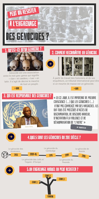 Quels Sont Les Génocides | Victimes de l’époque nazie : l’idéologie ...