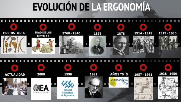 LINEA DEL TIEMPO ERGONOMIA