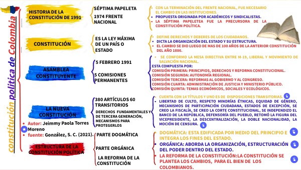 HISTORIA Y ESTRUCTURA DE LA CONSTITUCIÓN DE 1991.