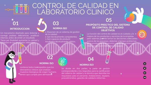 GESTIÓN DE CALIDAD EN EL LABORATORIO CLÍNICO.