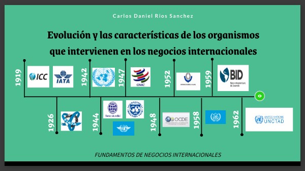 En Que Año Se Crearon Los Organismos Internacionales