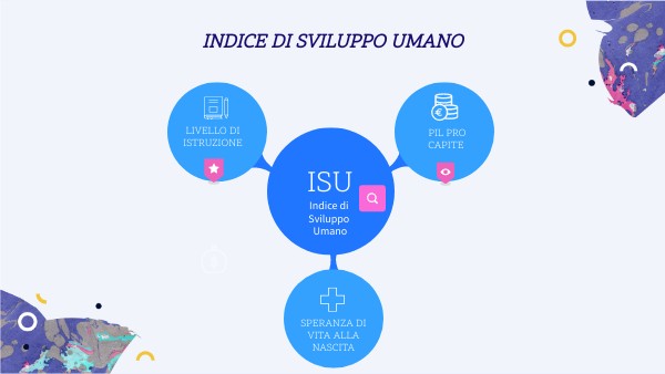 Indice di Sviluppo Umano