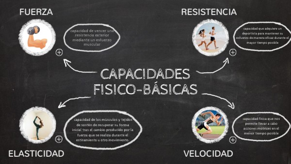 INFOGRAFÍA CAPACIDADES FÍSICO BÁSICAS