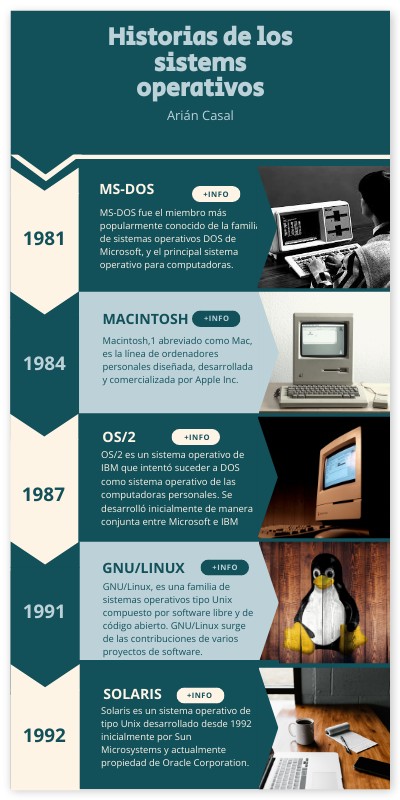 TIMELINE SISTEMAS OPERATIVOS