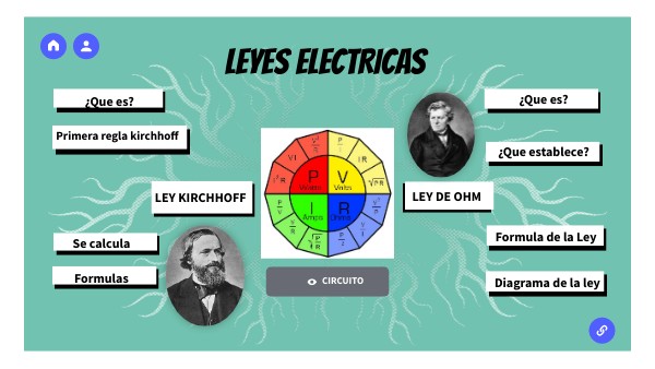 LEYES ELECTRICAS