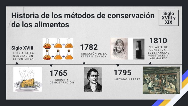 Historia de los métodos de conservación de los alimentos