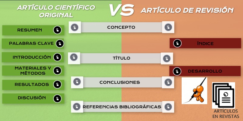 COMPARACIÓN DE ARTÍCULOS