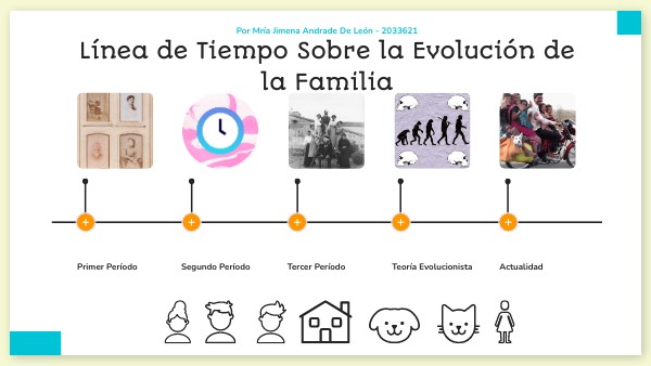 Evolución de la familia