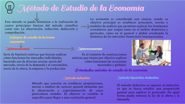 Método de Estudio de la Economía