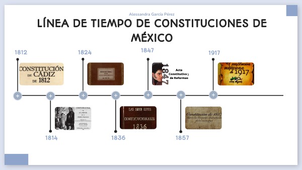 Constituciones mexicanas