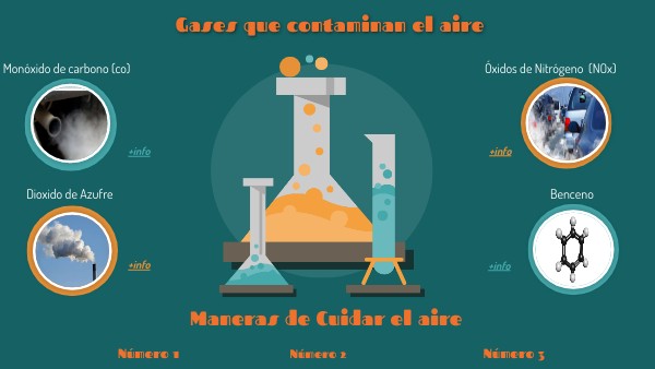Gases que contaminan el Medio Ambiente