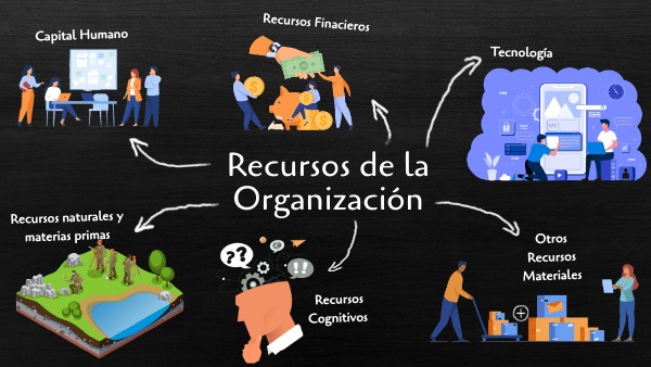 Recursos Organizacionales