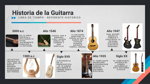 Origen De La Guitarra Española: Historia Y Evolución – WECPU